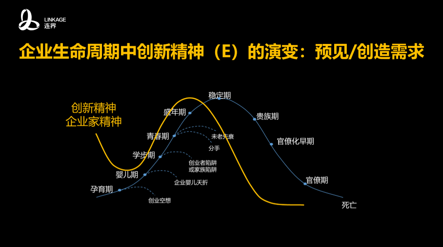 创业10年，我只看中这1种能力