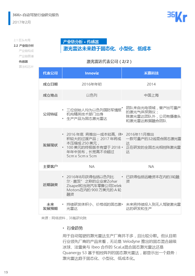 【行研】自动驾驶行业研究报告