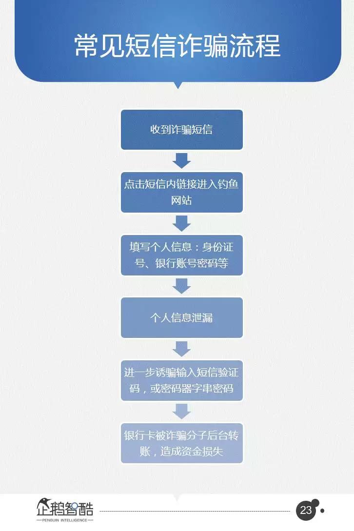 企鹅智酷连续三年发布：中国网民受骗及维权数据报告