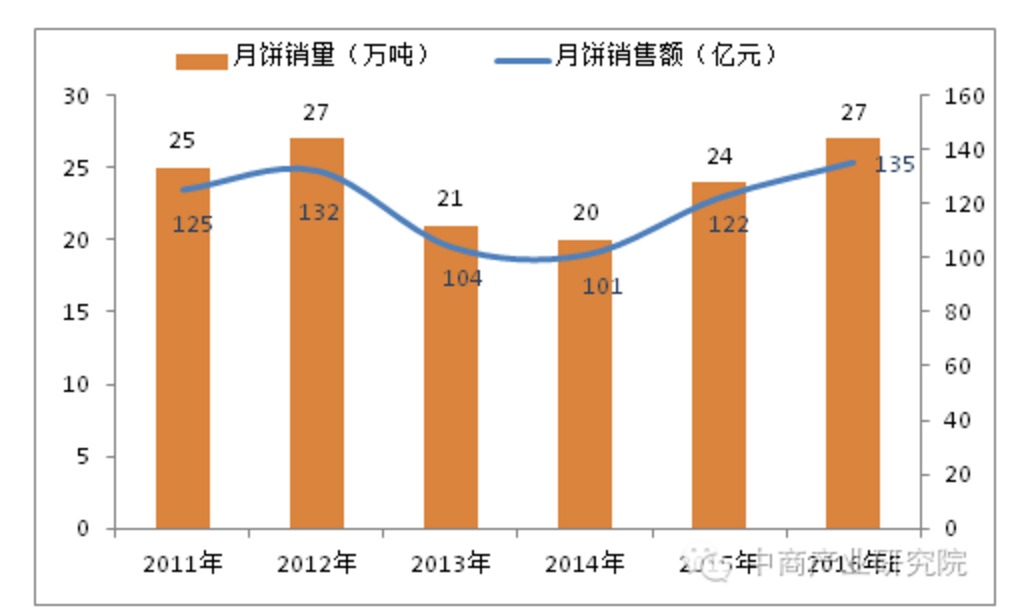 月饼大战已打响，黑科技、暗黑料理、跨界营销一个都没少