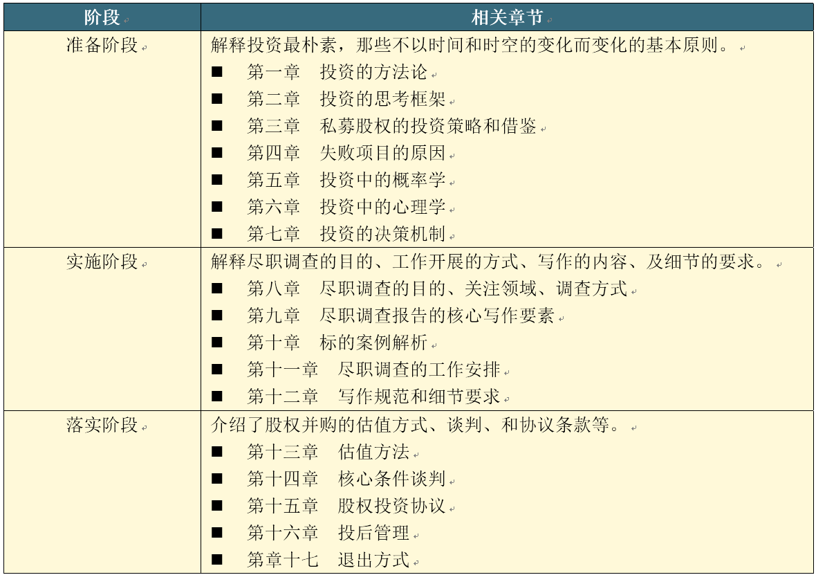 万字长文：从方法论到实践，一篇文章读懂私募股权投资和尽职调查