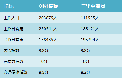 海底捞要多快，才能让你不排队？