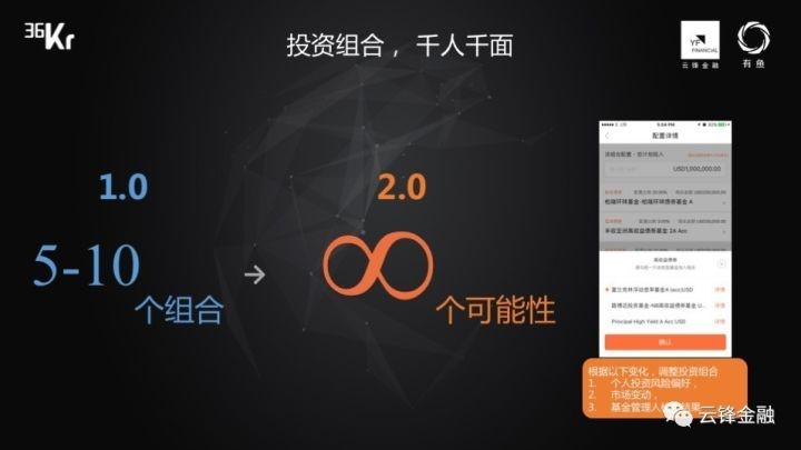 WISEx新金融峰会｜云锋金融：智能投顾2.0是个性、定制、智能再平衡和自主权