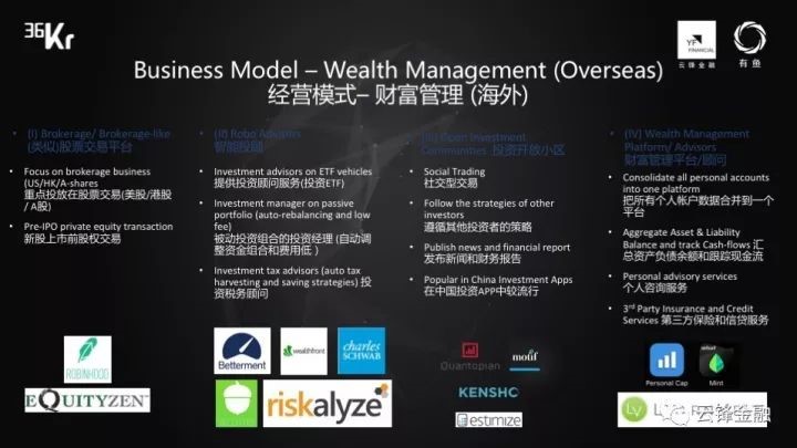 WISEx新金融峰会｜云锋金融：智能投顾2.0是个性、定制、智能再平衡和自主权