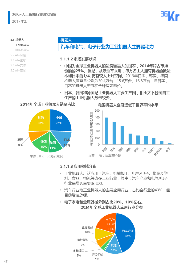 【行研】 人工智能行业研究报告（下篇）