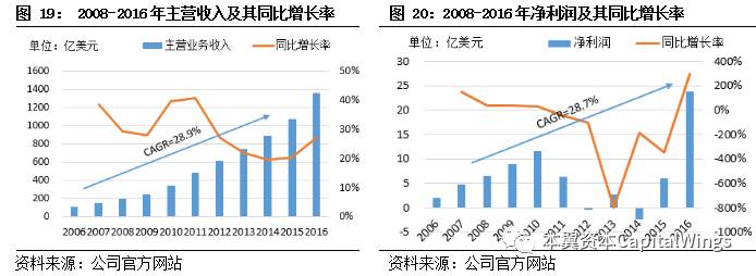 智能革命浪潮下，特斯拉、英伟达、华为是如何经历从0到1的？