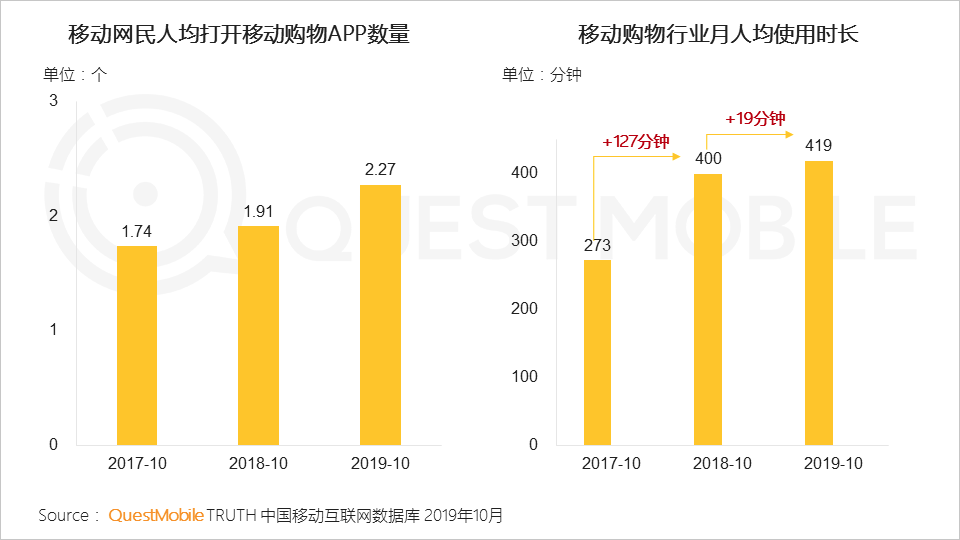 2019电商粉丝经济洞察报告：电商同质化如何突围？用新模型打破恶性循环吧