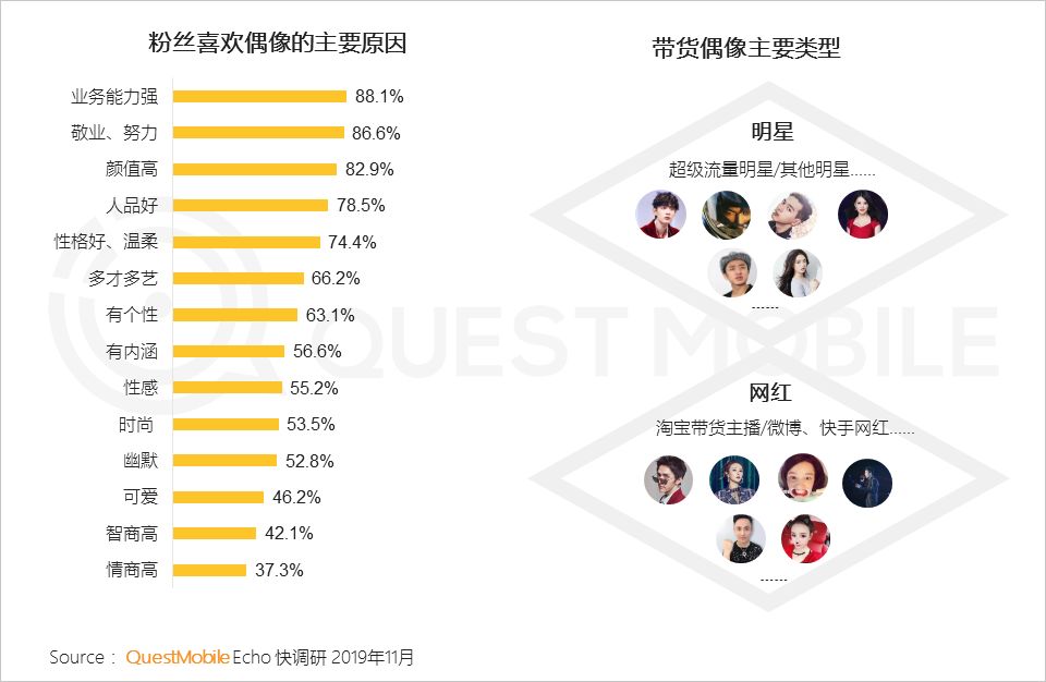 2019电商粉丝经济洞察报告：电商同质化如何突围？用新模型打破恶性循环吧