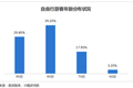 【调研】6人游：回归旅游服务本质，以时尚的方式向传统旅游服务的经典价值致敬