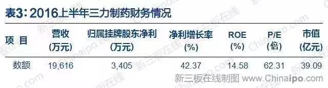 深化医药联动改革：6家挂牌企业入选2017版医保目录