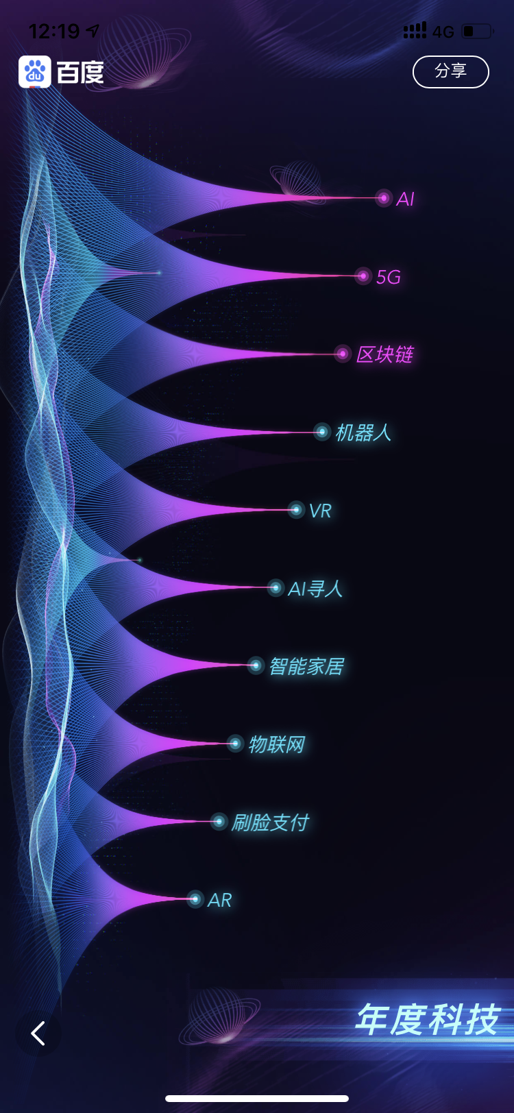 焦点分析 | 996、垃圾分类、乐队夏天，关于2019年你还记住了什么？