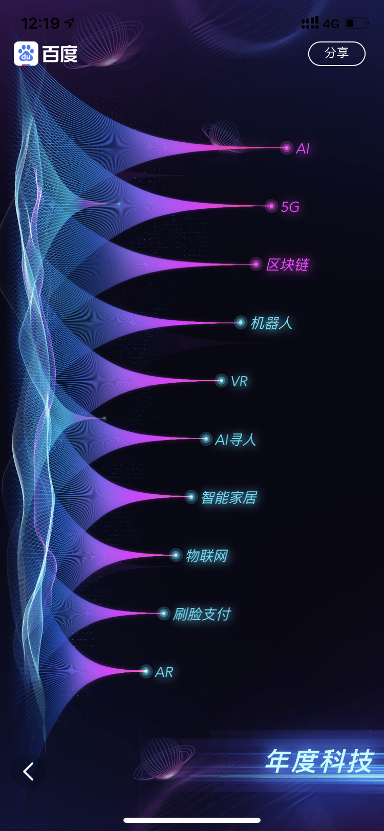 焦点分析 | 996、垃圾分类、乐队夏天，关于2019年你还记住了什么？