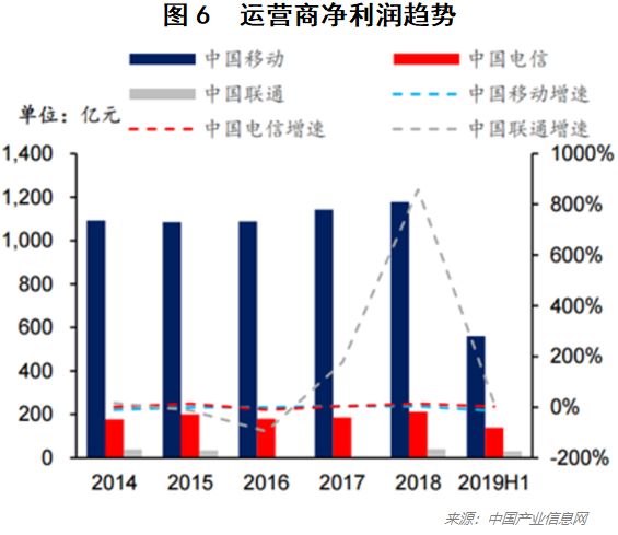 5G最强优势亦是最大弱点？一文读懂5G背后的科技与商业