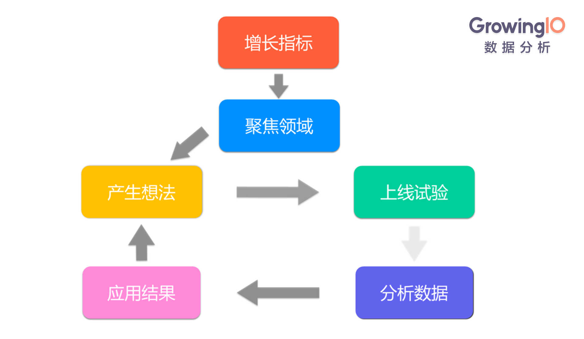 Growth Hacker 养成记：套路、内力和兵法