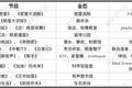 综艺热带火了新业态？