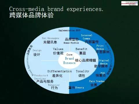 劳斯莱斯是如何成功打造奢侈品牌的？学会这五条重要法则