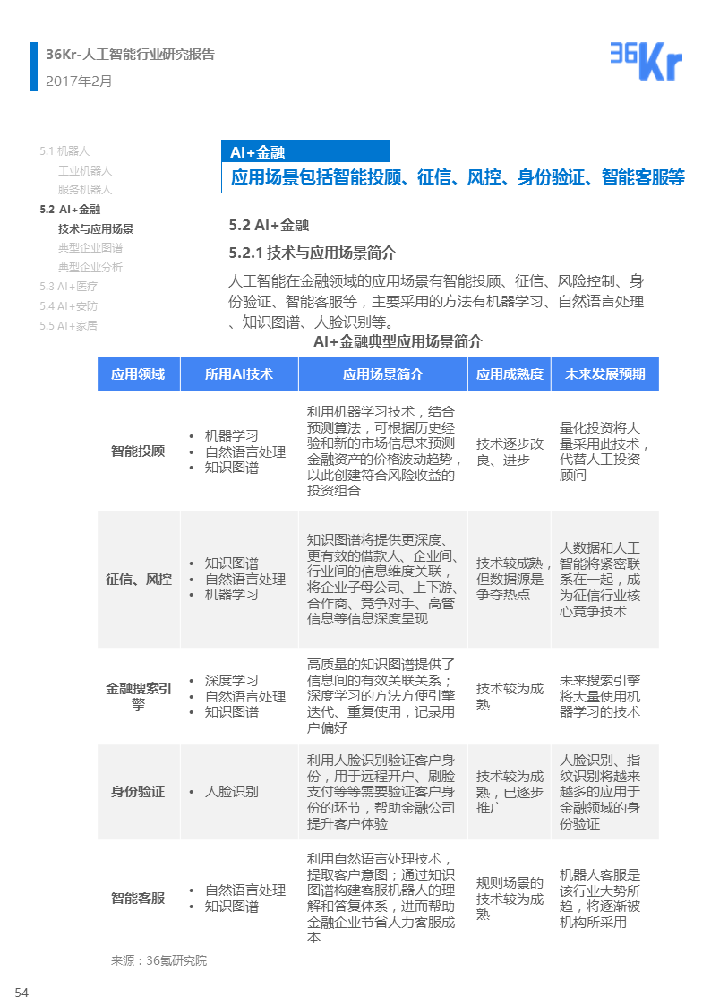 【行研】 人工智能行业研究报告（下篇）