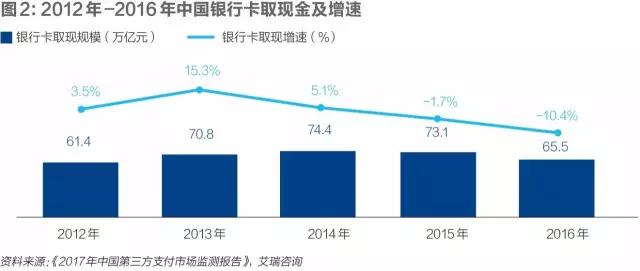 对局“无现金”：非现金支付渐成主流，背后博弈几多重？