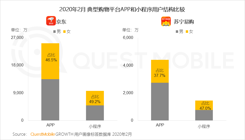 女性用户成电商主力军，直播、社交和种草，哪个招式更灵光？
