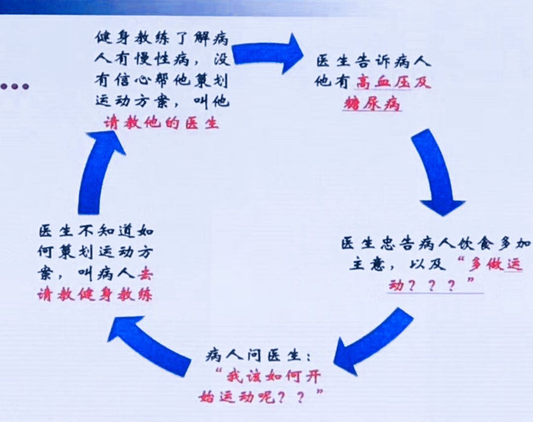 大咖云集 问诊后健身时代商业转型