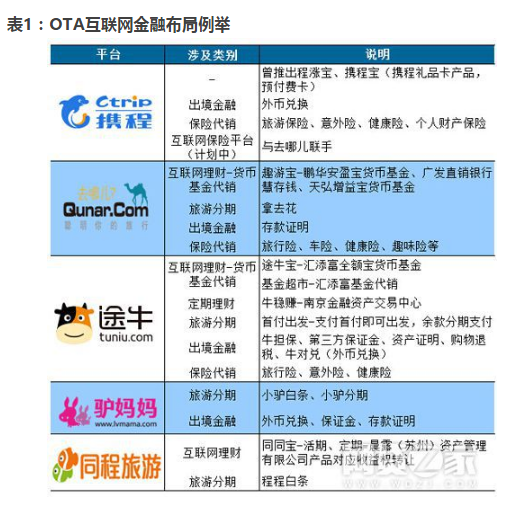 哈银消费金融公司获准开业，同程旅游为第二大股东