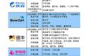 哈银消费金融公司获准开业，同程旅游为第二大股东