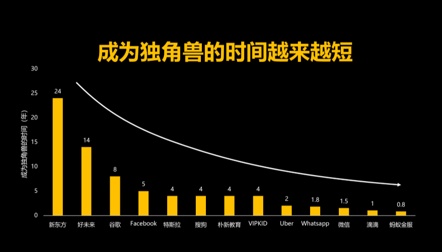 创业10年，我只看中这1种能力