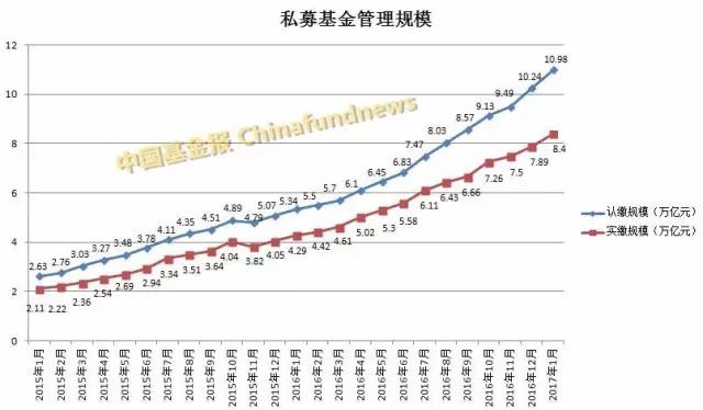 私募基金大爆发！1月份猛增7400亿总规模逼近11万亿，百亿级私募全名单