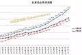 私募基金大爆发！1月份猛增7400亿总规模逼近11万亿，百亿级私募全名单