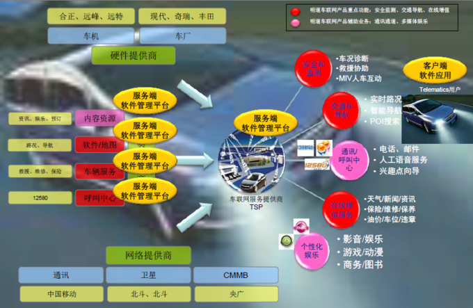 车联网早期玩家的自我救赎：“明道通”先不直接铺车载盒子，只提供技术解决方案