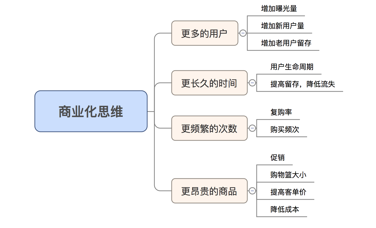 运营，有时候就是一句话的事