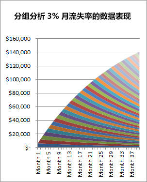 SaaS从业者必读：一文读懂如何衡量与优化SaaS公司的关键指标