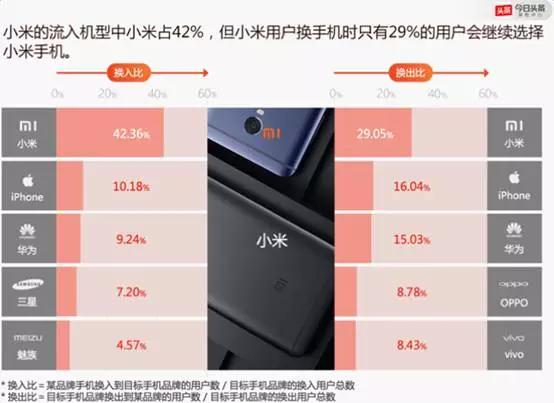 为何果粉常在而米粉摇摆？为何奶茶店易冷而星巴克不衰？