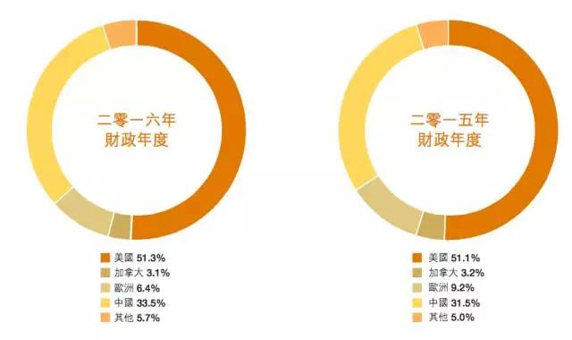 贾跃亭的“中国好同学”，为何因投资乐视被“兴师问罪”？