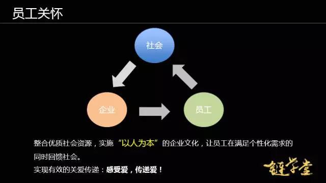 华为系10年资深HR吕菡：手把手教你轻松搞定团队建设