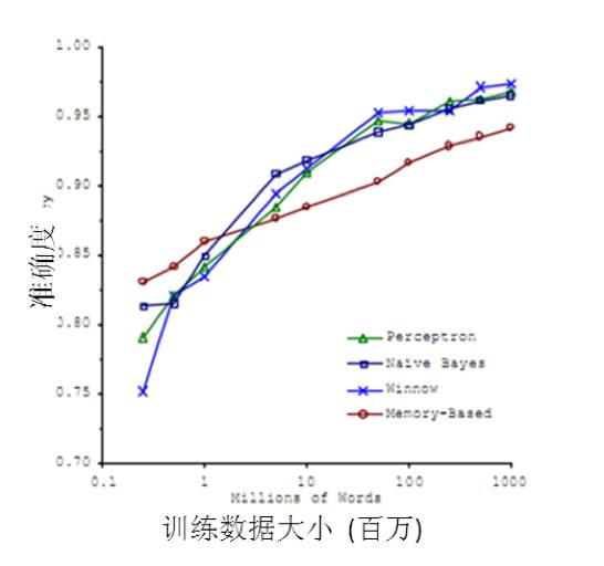 长石资本袁皓：人工智能，风口还是疯口？泡沫还是希望？