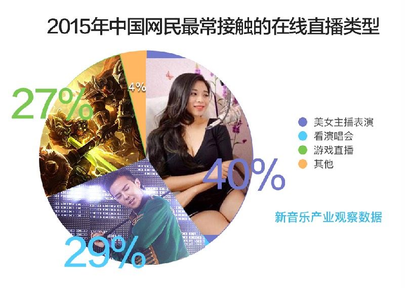 在线直播类型副本.jpg
