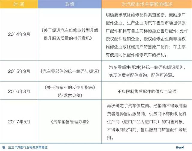 2017年中国汽配行业研究报告：市场规模预计2019年将破5000亿元