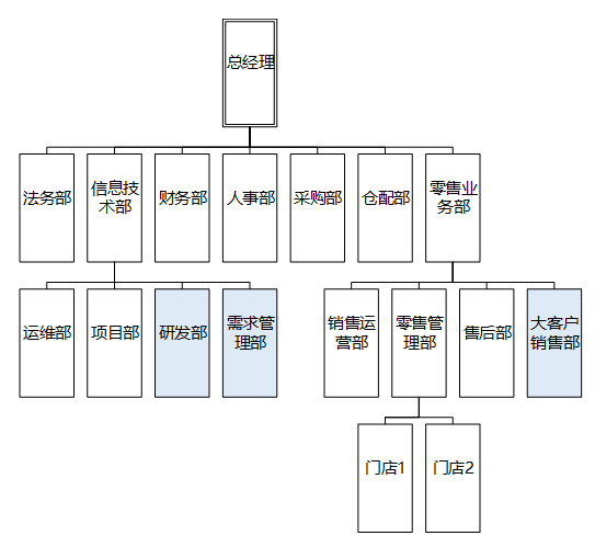 从一个故事说起，谈谈企业应用架构的演变史