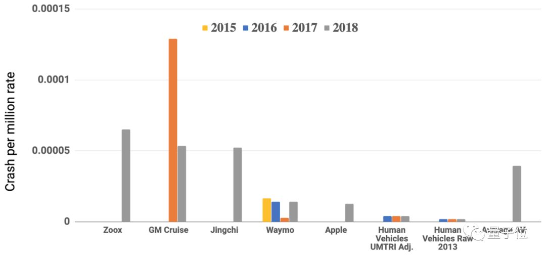 斯坦福全球AI年度报告：每天2亿美元投入AI领域，1/10砸向自动驾驶，中国AI论文首超全欧洲