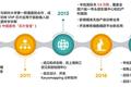 布局生殖遗传领域基因检测，「和卓生物」获中金资本独家投资数千万元A轮融资