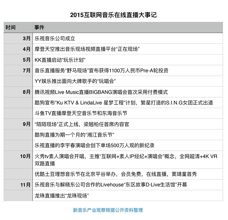 2015在线直播大事记.jpg