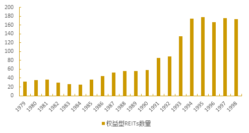 国际REITs管理人的历史、经验与启示