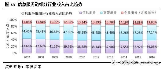 智能革命浪潮下，特斯拉、英伟达、华为是如何经历从0到1的？