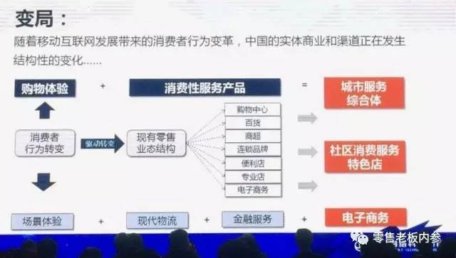万达网络科技副总裁徐辉：新零售就是四件事