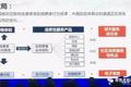 万达网络科技副总裁徐辉：新零售就是四件事