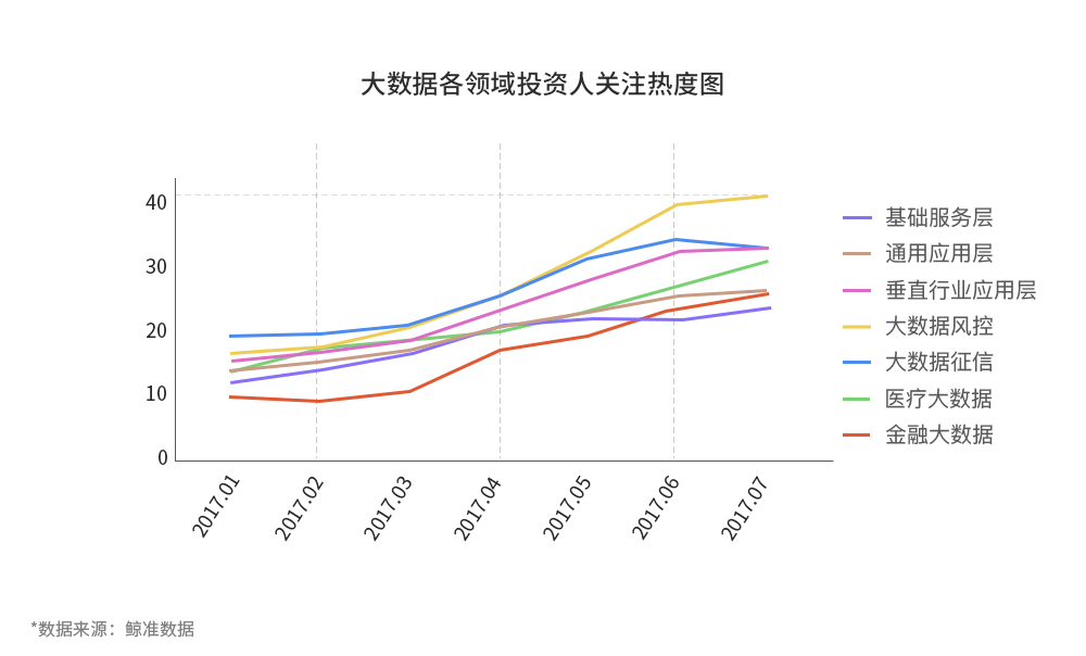 鲸准、36氪和中科院联合发布2017全国双创数据报告