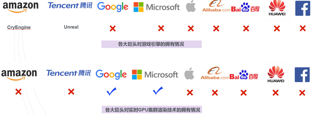 全球互联网巨头竞逐的渲染技术，正迎来怎样的变革？