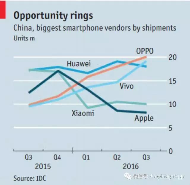 OV、小米，华为，我对三种国产手机模式的重新思考