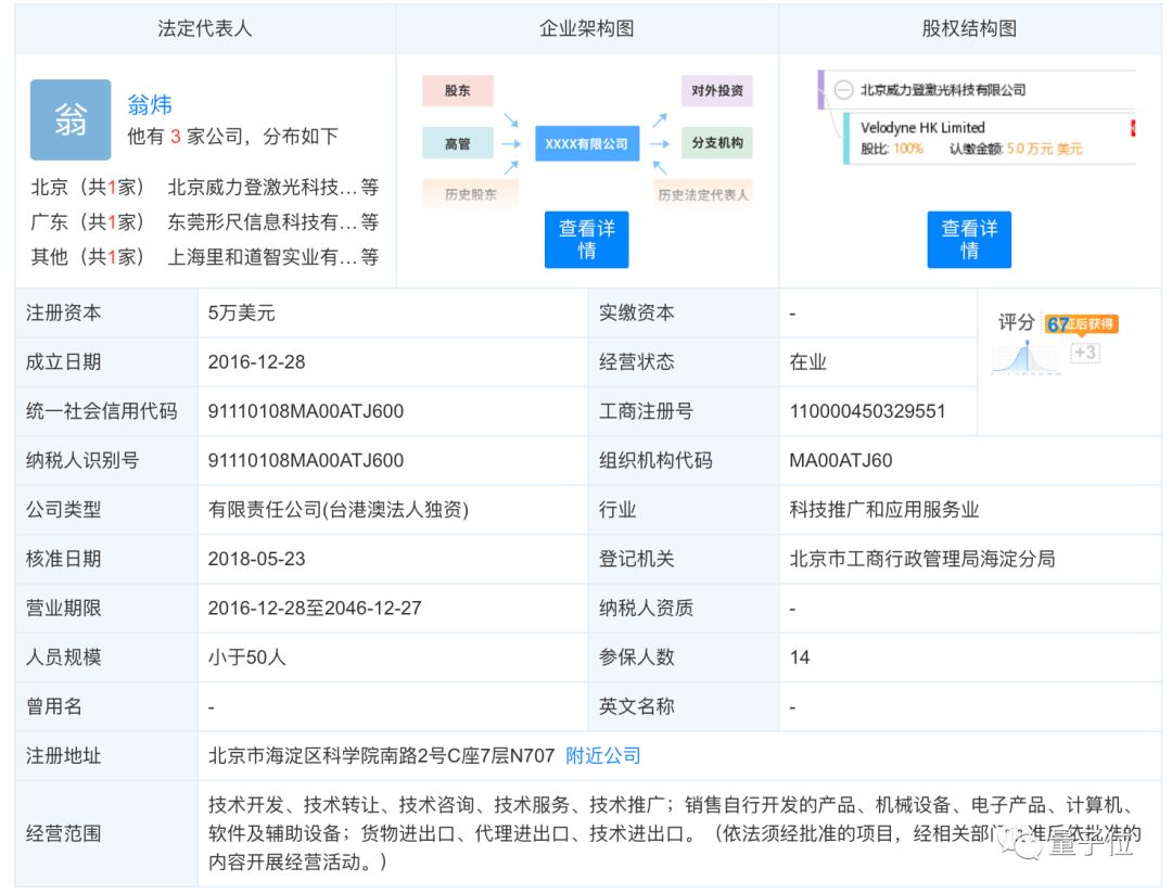 全球第一激光雷达败退中国：裁撤北京员工，直销转代理，之前状告国产企业侵犯专利